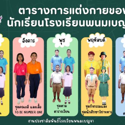 การแต่งกายของนักเรียนปีการศึกษา 1/2568